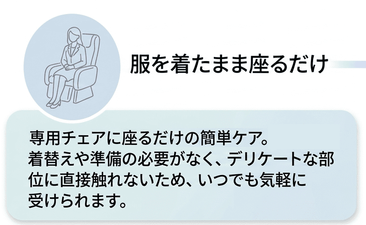 服を着たまま座るだけ