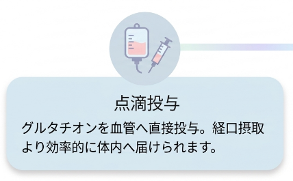 点滴投与